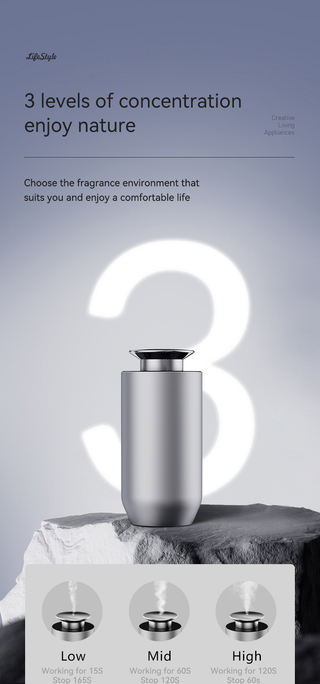 Mini PRO (Wireless) FRAGRANZA613