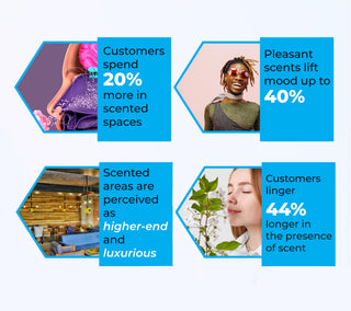 What Is Scent Marketing?