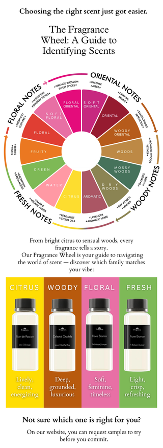 The Power of a Scented Welcome: How Aroma Attracts Customers Into Your Store