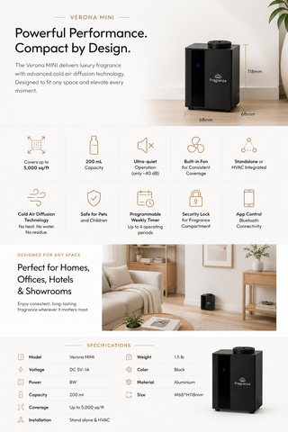Verona Mini infographic on powerful performance and compact design