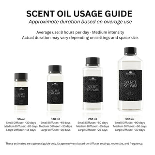 Scent oil usage guide comparing 50ml, 120ml, 200ml and 500ml bottle durations