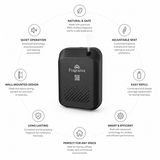 Rimini Plus diffuser feature infographic with icons around the black unit