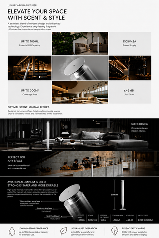 Venice Lux infographic on elevating spaces with home and style