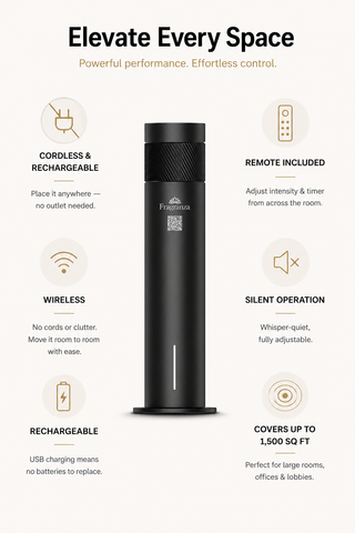 Venice Ultimate diffuser feature infographic titled Elevate Every Space